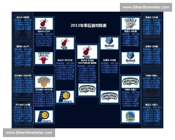 2010年NBA季后赛湖人对火箭系列赛回顾与关键战役全解析