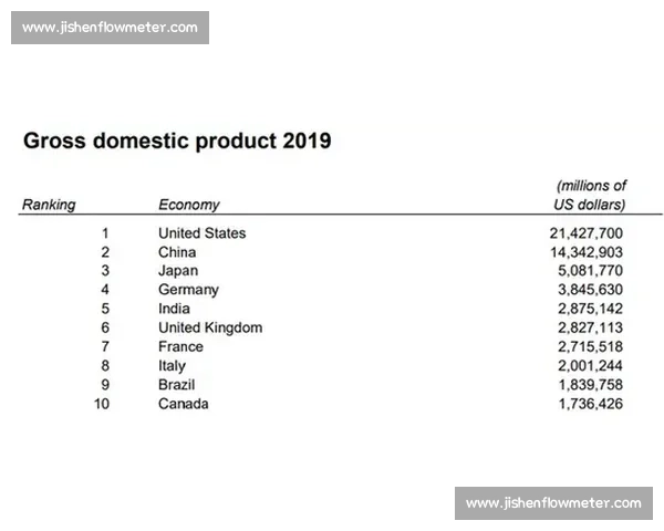 中国vs印度:人口、经济、科技与全球影响力的多维对比与未来走势分析 中国vs印度:人口、经济、科技与全球影响力的多维对比与未来走势分析